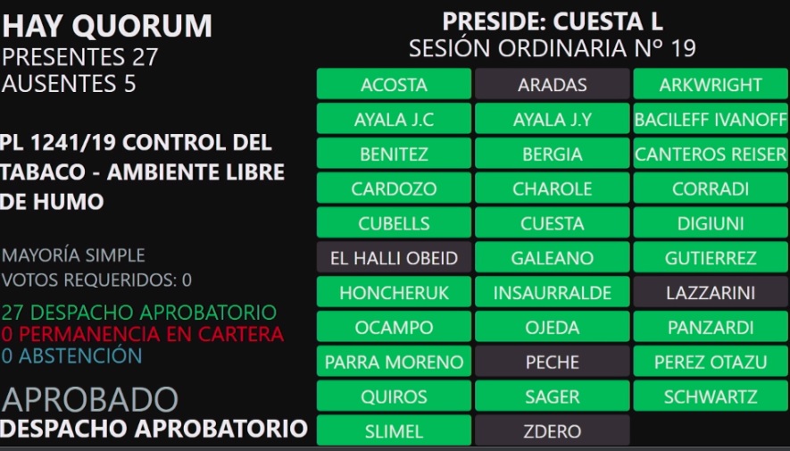 *Nueva ley de control de tabaco: “Nos hubiera gustado avanzar un poco más pero es un buen paso por un Chaco libre de humo”, valoró Sager