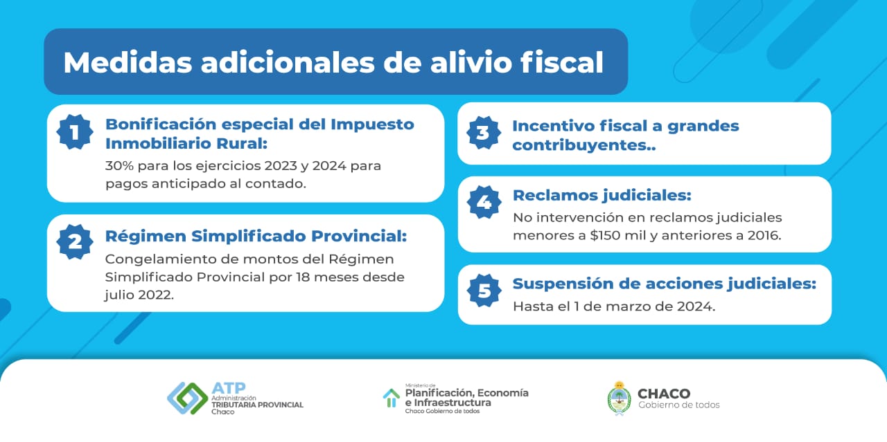 *Capitanich presentó proyecto de regularización de obligaciones tributarias y alivio fiscal para pymes*