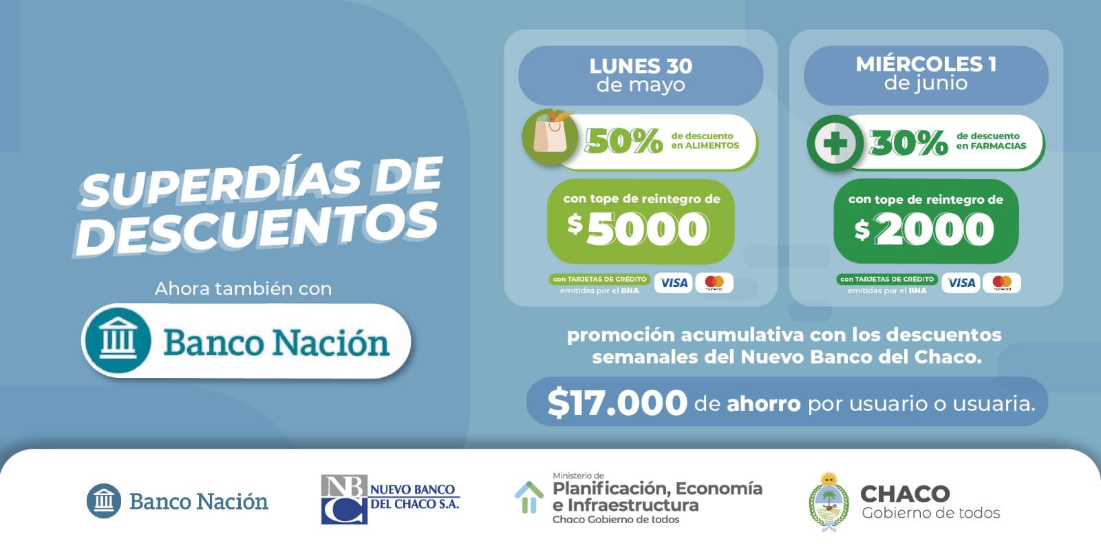 DESDE HOY, EL BANCO NACIÓN SE SUMA A LOS SÚPERDIAS DE DESCUENTOS EN FARMACIAS Y SUPERMERCADOS